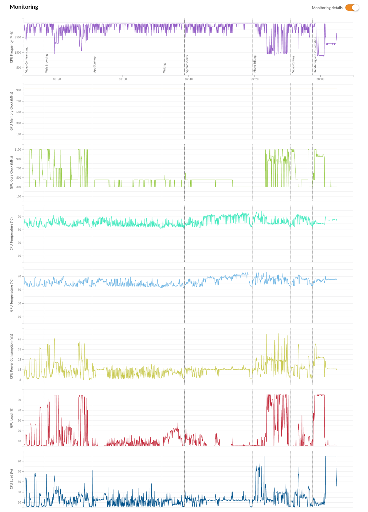 PCMARK result detail