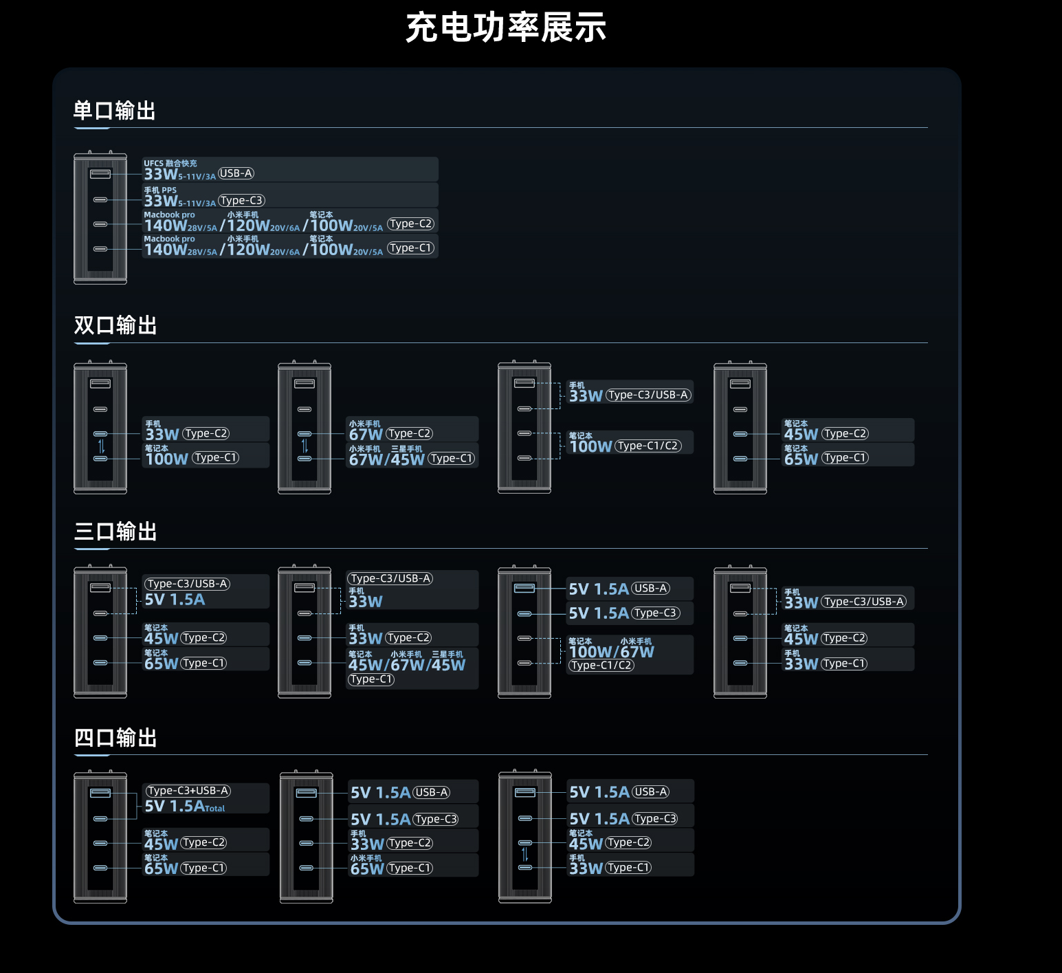 多口充电功率分配